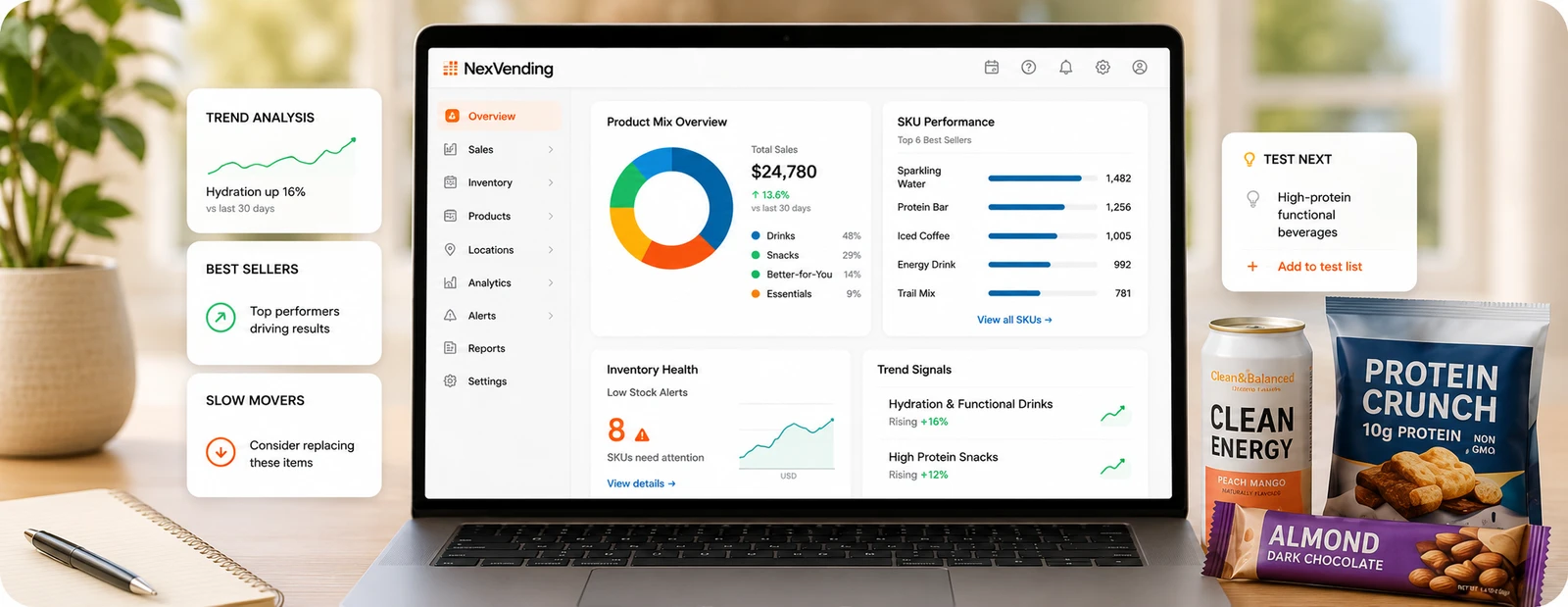 How Smart Cooler Data
Improves Product Selection
