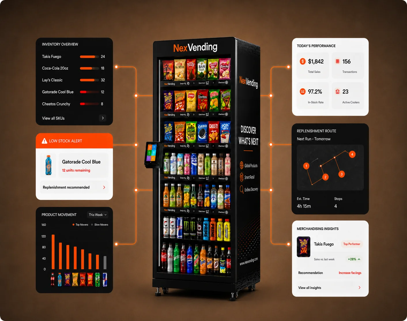 NexVending smart operations dashboard showing real-time inventory, replenishment routes, low-stock alerts, and product performance analytics